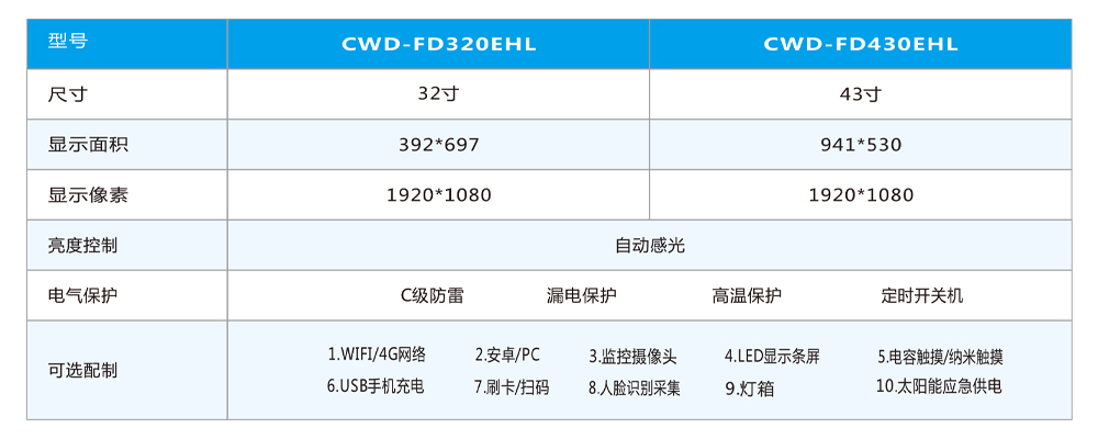 32寸電子公交站牌產(chǎn)品參數(shù)