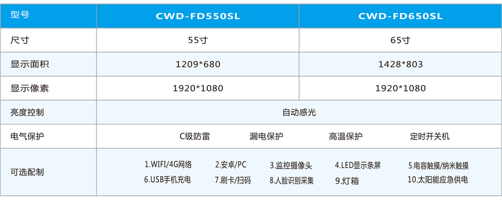 55+LED公交電子站牌產(chǎn)品參數(shù)