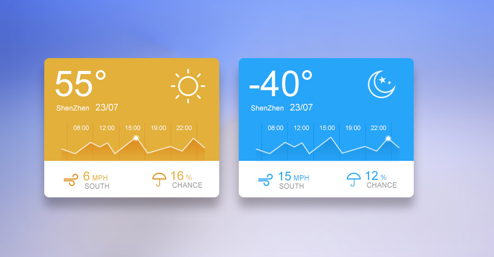溫控系統(tǒng)設計